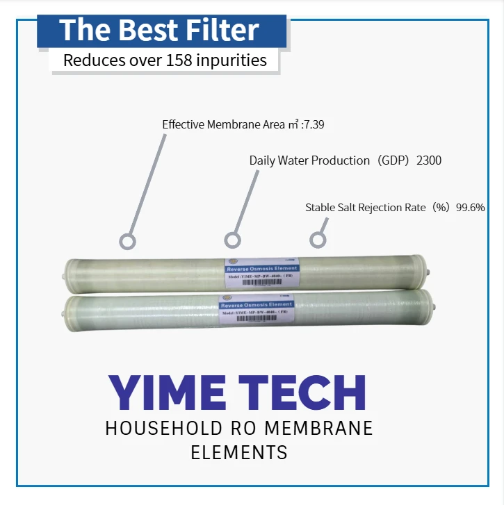 Anti-pollution Reverse Osmosis Membrane